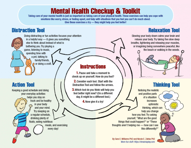 Mental Health Checkup including distraction, relaxation, action, and thinking tools