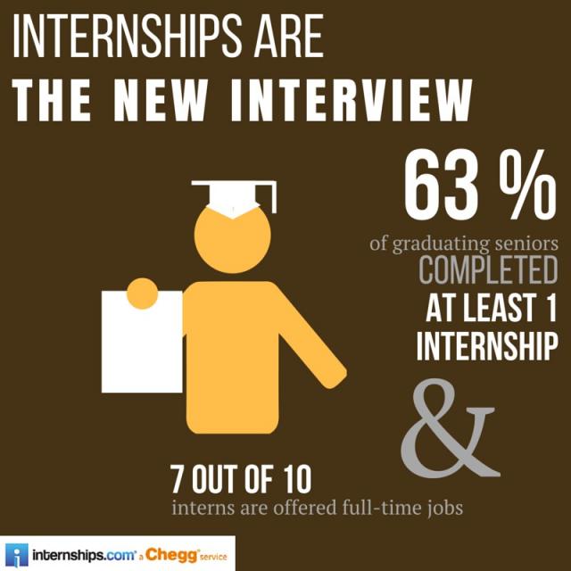 Career Services Kean University