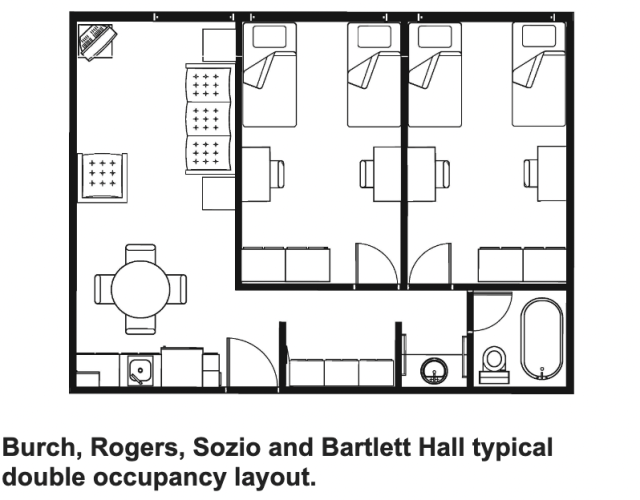 Quad Double Occupancy suite