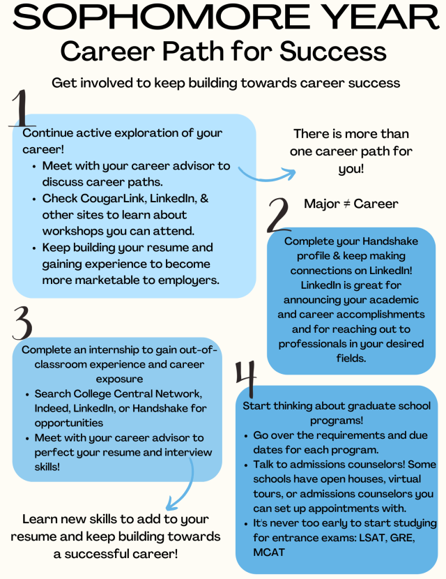 Sophomore Year_Career Plan