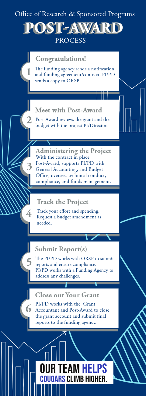 Post-Award Process