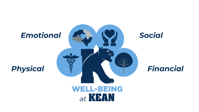 Well-Being at Kean logo & Dimensions of wellbeing