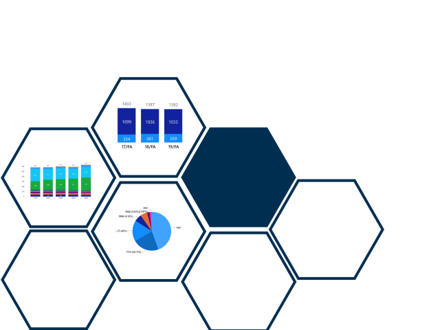 Kean University Institutional Research charts