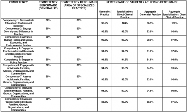 SOCIAL WORK Assessment Data MAY 2019