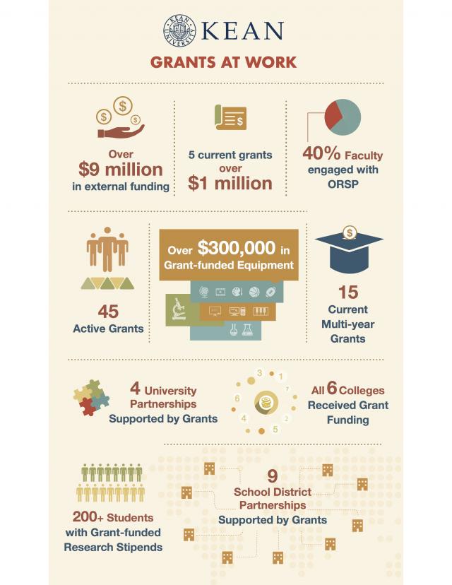 Grants at Work infographic