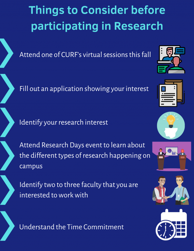 List of things to consider before participating in research