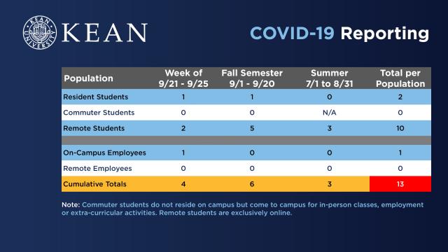 COVID-19 Report