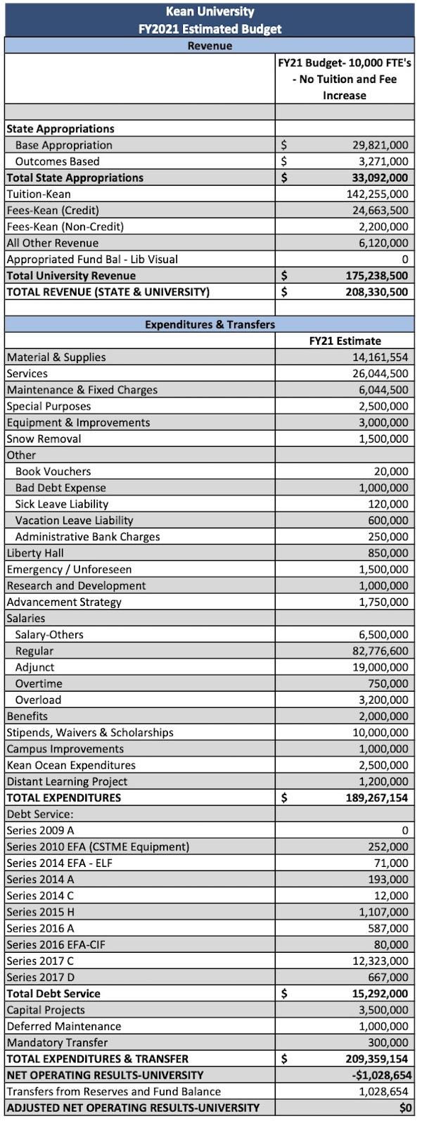 Budget Office Kean University kean university calendar 2021