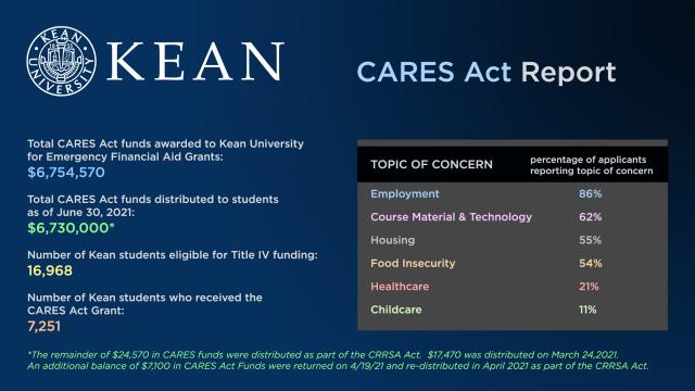 Cares Act Report - June 21