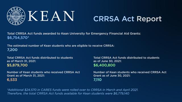 KEAN-CRRSAact-graphic-March-June2021