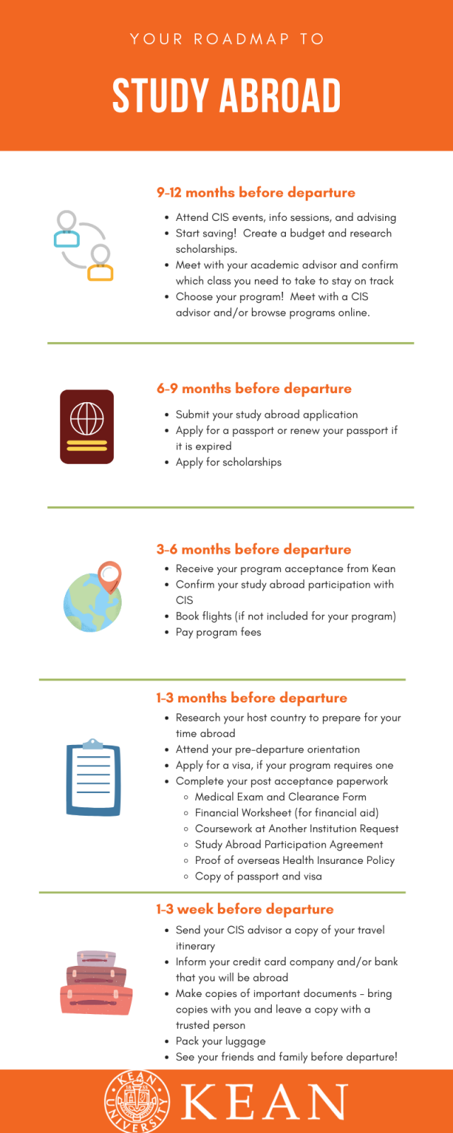 Study Abroad Roadmap