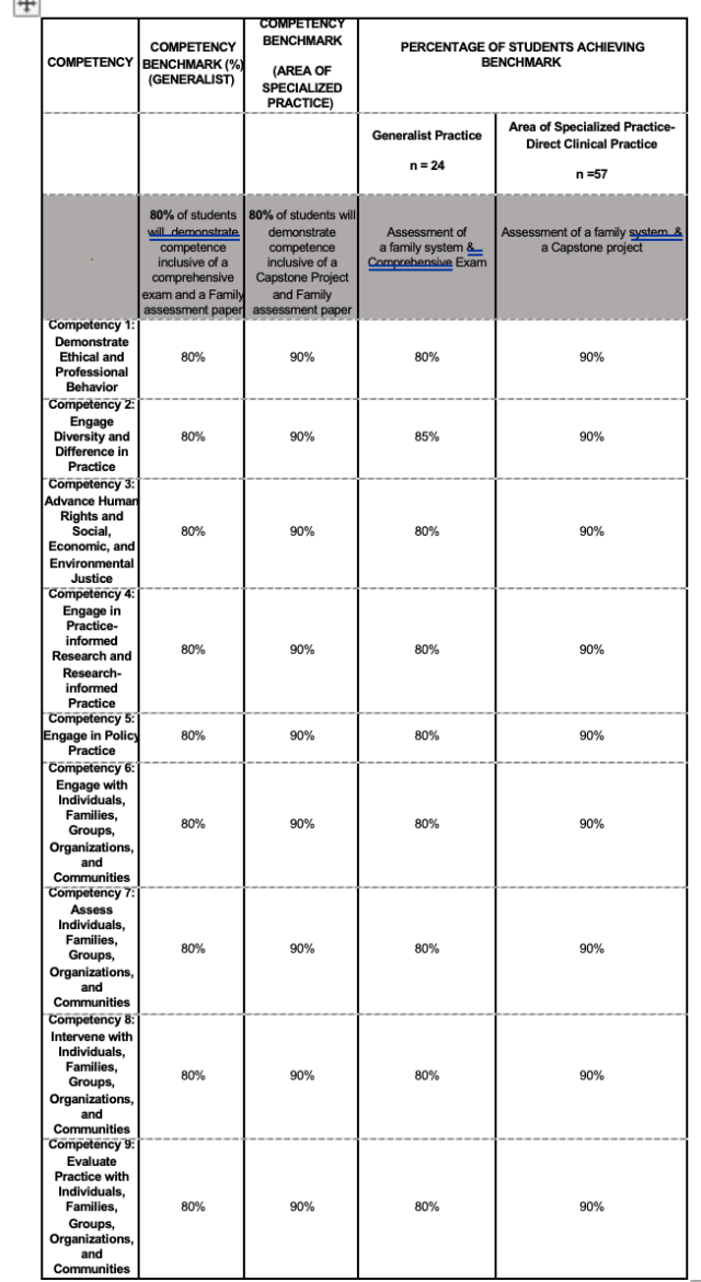 Assessment Data Chart 2020