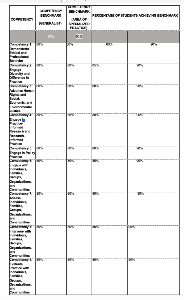 Assessment Overall Data Chart 2020