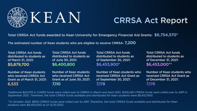 Kean CRRSA Act Report Dec 2021
