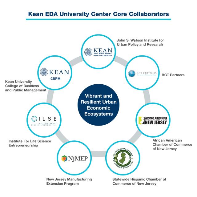 Kean EDA University Center Core Collaborators 