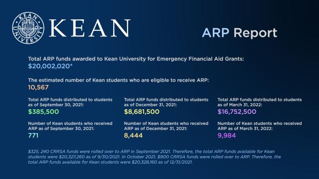 ARP Report April 8, 2022