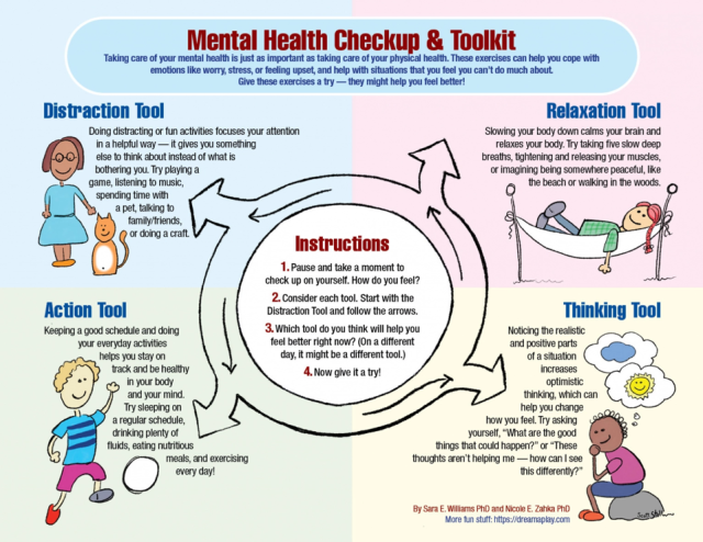 Mental Health Checkup including distraction, relaxation, action, and thinking tools 