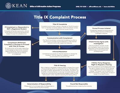Title IX complaint policy