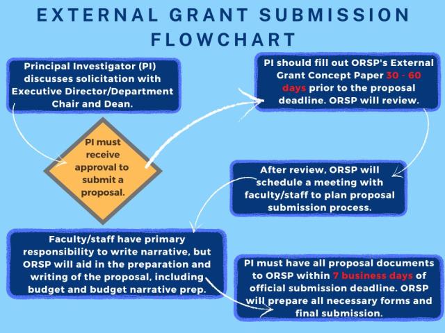 external funding phd