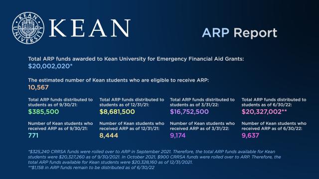 Kean ARP Report June 2022