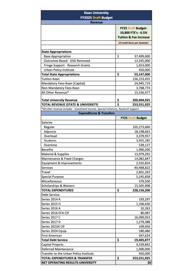 FY 2025 Budget