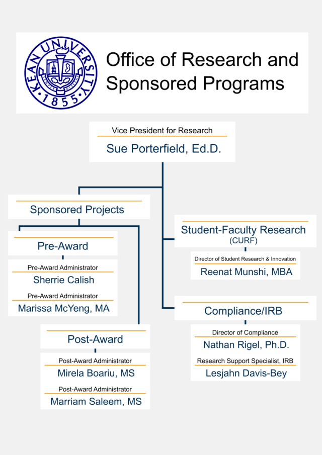 Office of Research and Sponsored Programs | Kean University