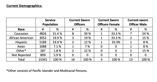 KUPD demographic chart
