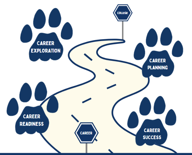 Cougar Career Journey
