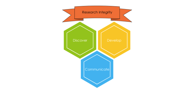 Research INtegrity