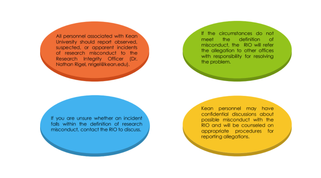 Research misconduct