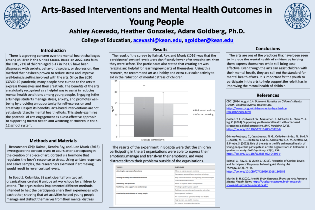 Poster on Arts-Based Interventions and Mental Health Outcomes in Young People