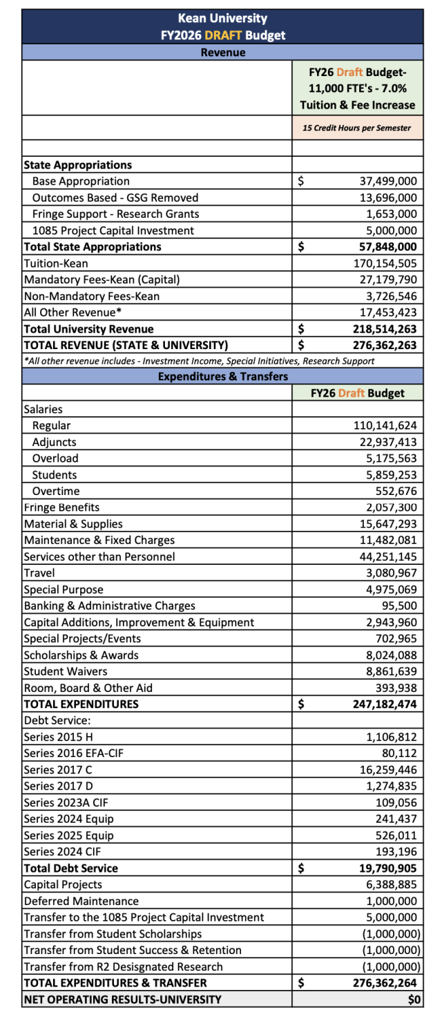 FY 2026 Draft Budget