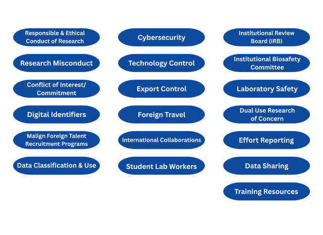 Research integrity compliance flow chart