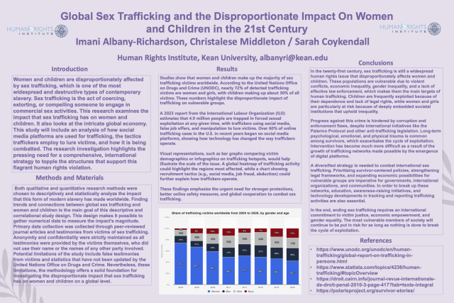 Poster on Global Sex Trafficking and the Disproportionate Impact on Women and Children in the 21st Century