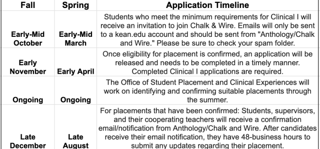 Academic Advising Process