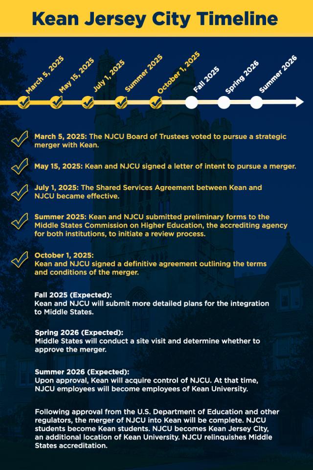 Kean JC timeline graphic