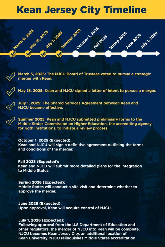 Kean JC timeline graphic