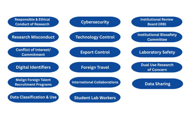 chart compliance