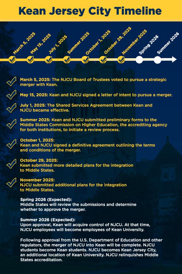 Kean JC November timeline graphic