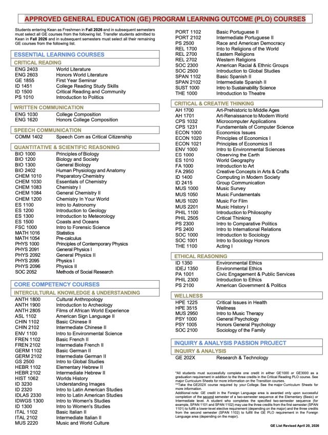 Approved-GE-PLO-Courses-April-2026