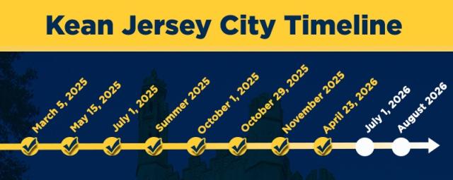 Kean Jersey City merger timeline graphic