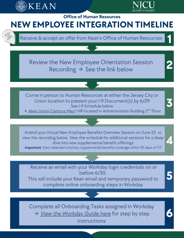 NJCU Integration timeline image 