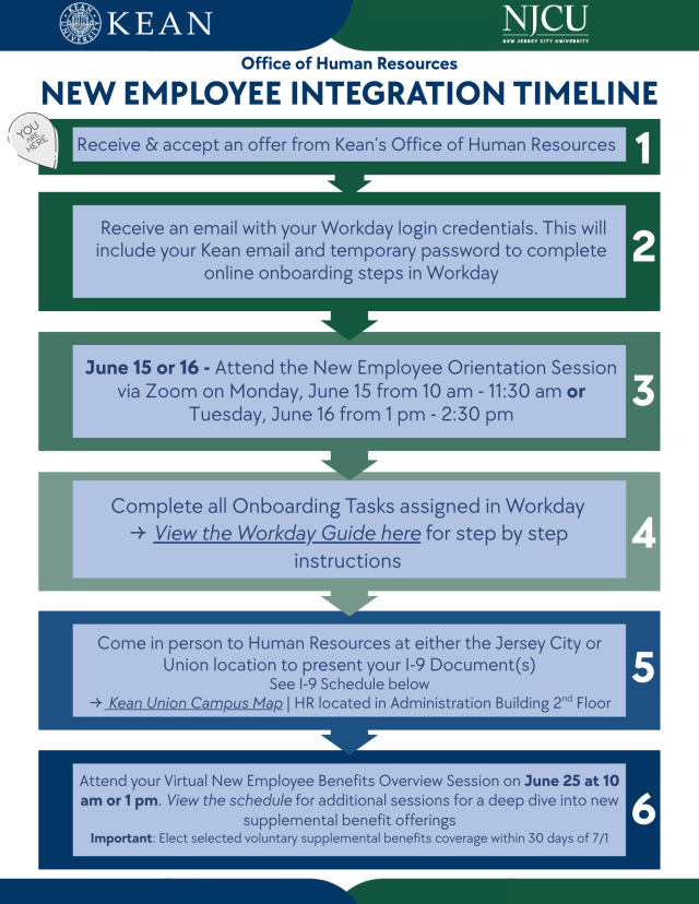 NJCU Integration timeline image 