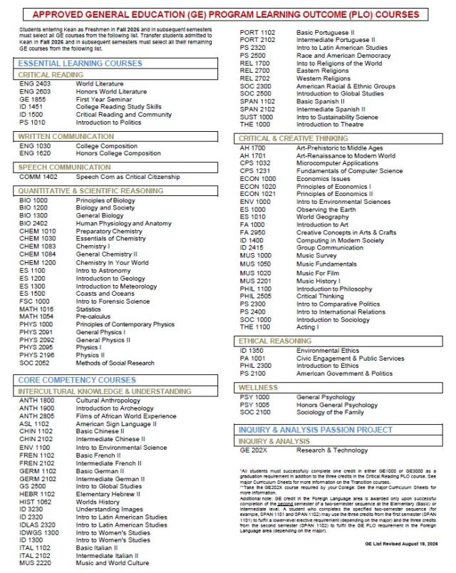 GE PLO List 